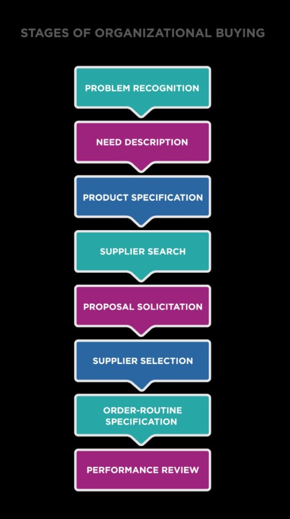 Buying Drugs Online