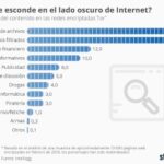 Darknet Market Deep Dot Web