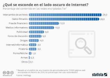 Darknet Market Deep Dot Web