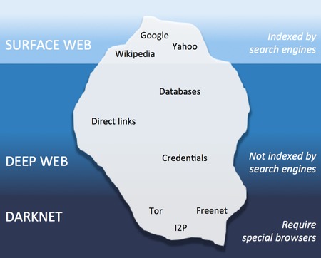 darknet market deep dot web