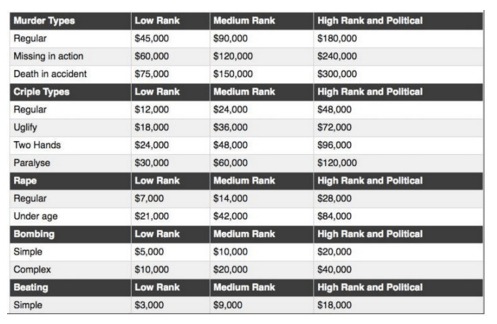 current list of darknet markets