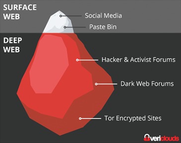 deep web market links reddit