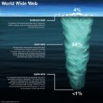 Deep Web Hitmen Url