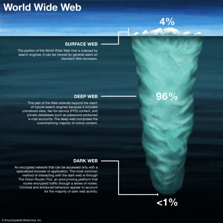 Deep Web Hitmen Url