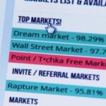 Assassination Market Darknet