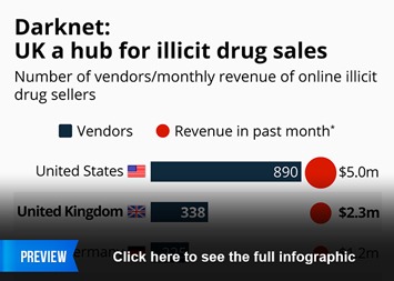darknet drugs germany