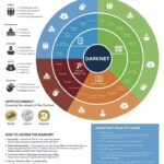 Darknet Market Lists