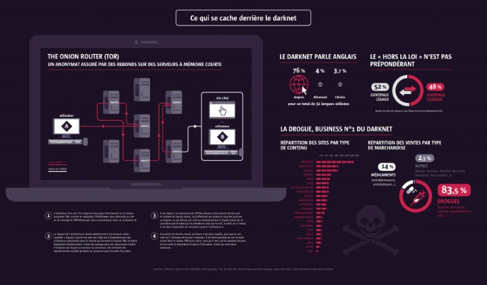 darknet market oz