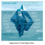 How To Access Deep Web Safely Reddit
