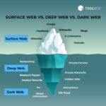 Darknet Dating Sites