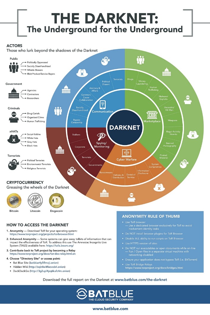 darknet xanax
