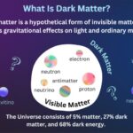 Dark Market Link