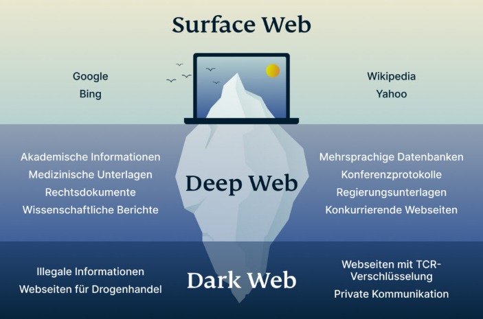 darknet black market sites