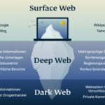 Darknet Union