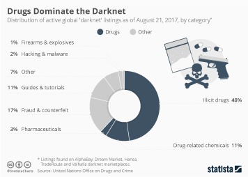 darknet drugs url