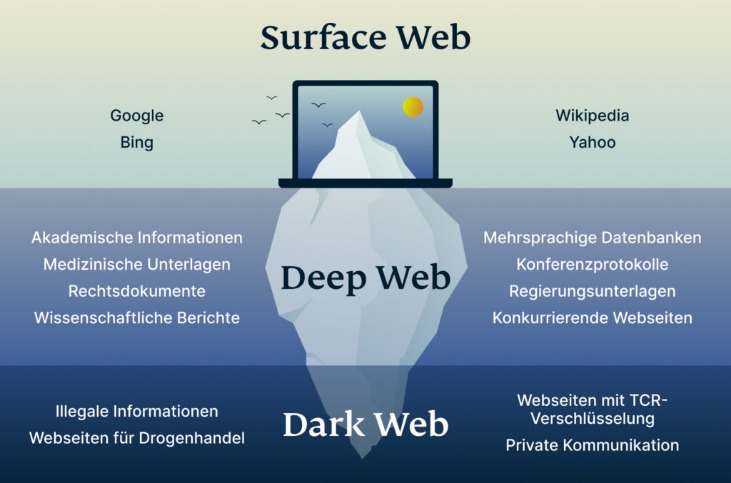 darknet markets 2026 updated
