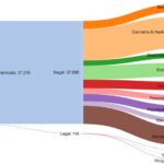 Darknet Drugs Reddit