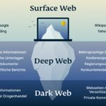 Darknet Cannabis Markets