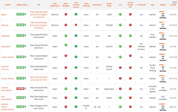 darknet market superlist