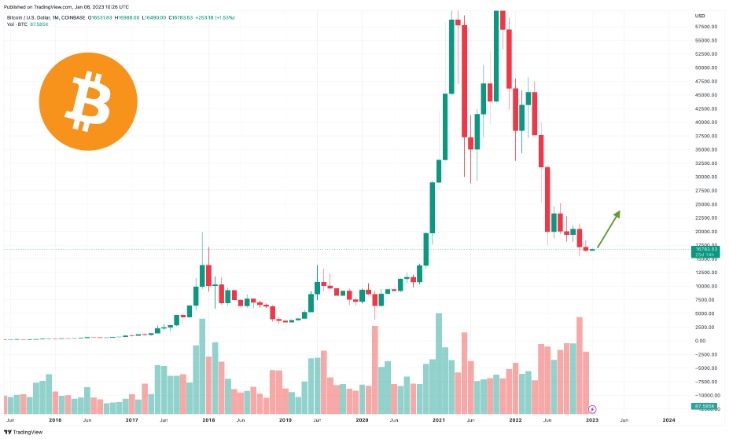 bitcoin black market
