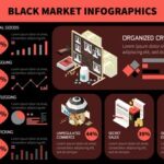 How To Find The Black Market Online