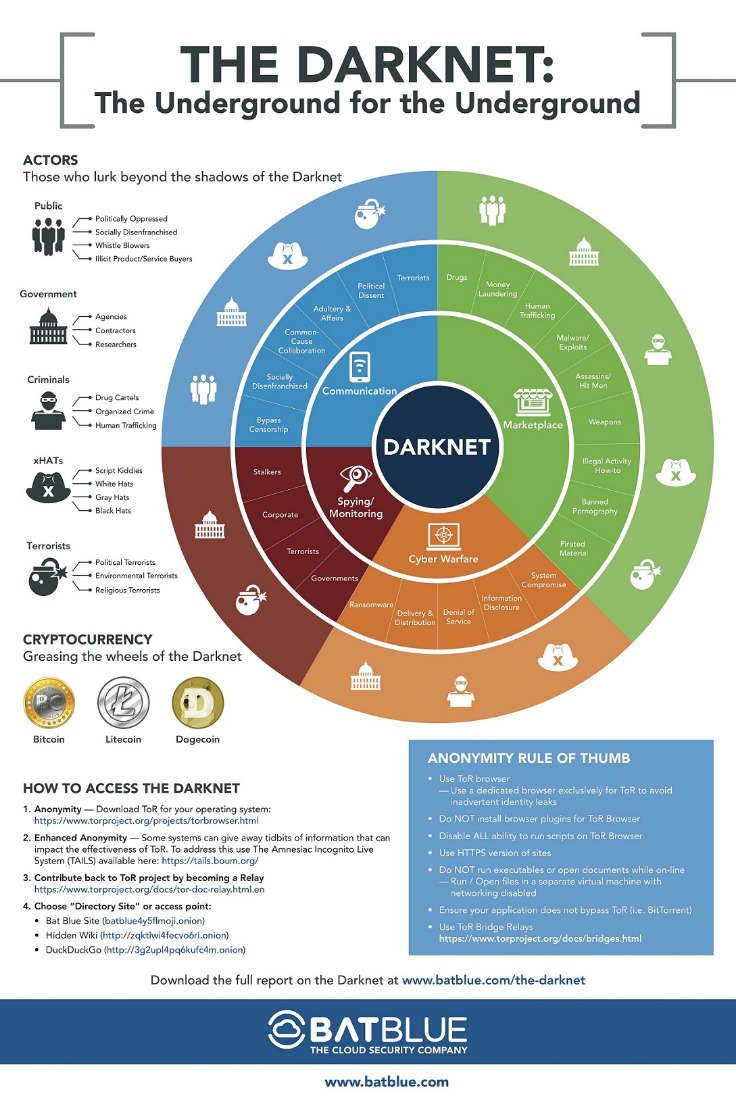darknet market avengers