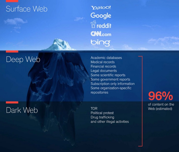deep web links 2026