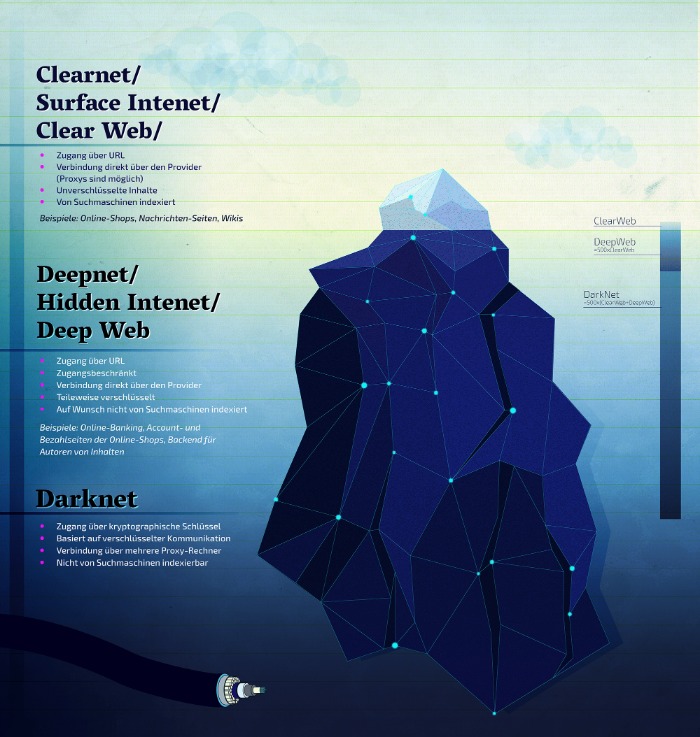 Darknet Dream Market Link