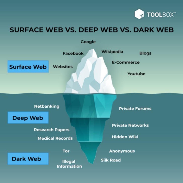 darknet carding sites