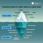 Darknet Market Alphabay
