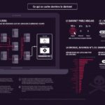 Darknet Market Onions