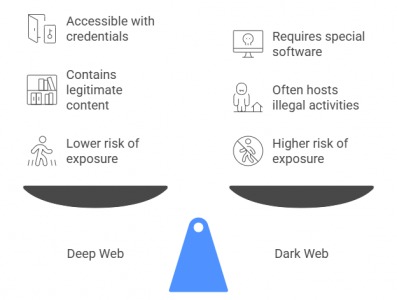 how to access the dark web with tor