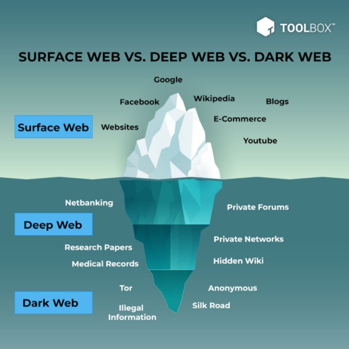 darknet search