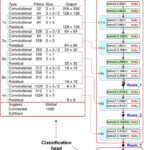 Darknet Список Сайтов