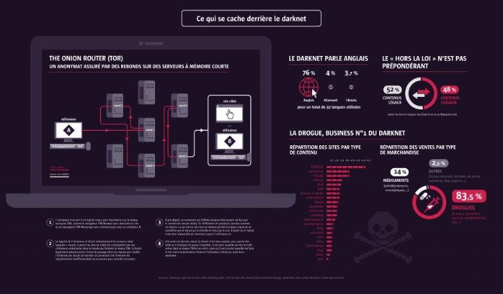 darknet markets guide