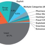 Darknet Market Features