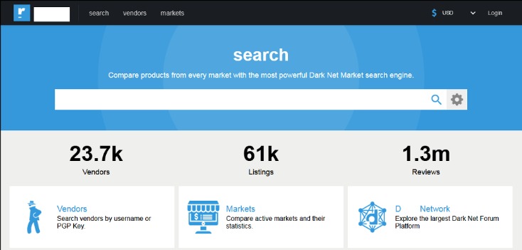 Darknet Markets