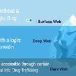 Dark Websites