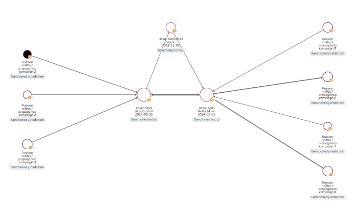 Darknet Markets 2026