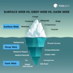 Darknet Websites Wiki