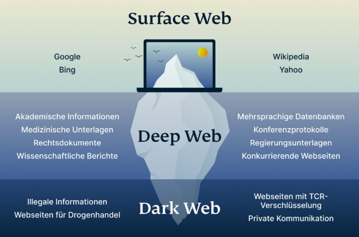 darknet websites wiki
