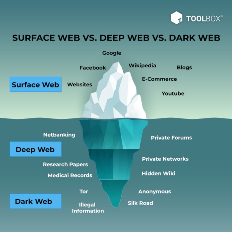 darknet black market url