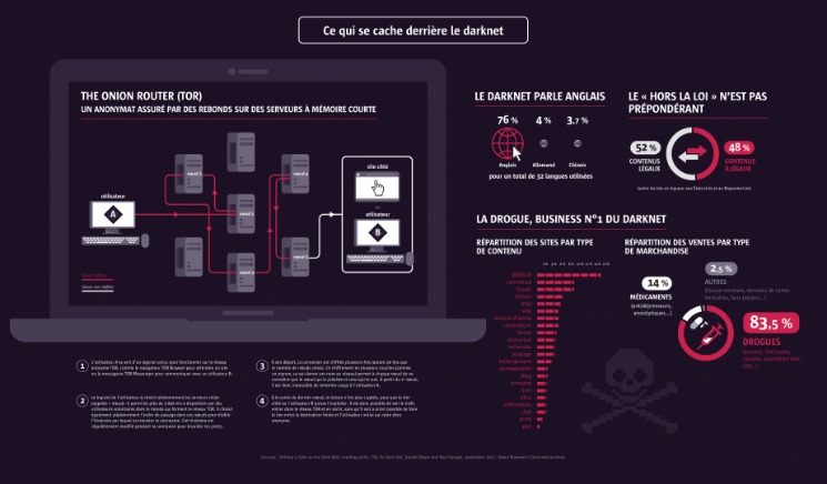 darknet credit card market