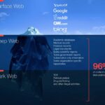 Deep Web Links Reddit 2026