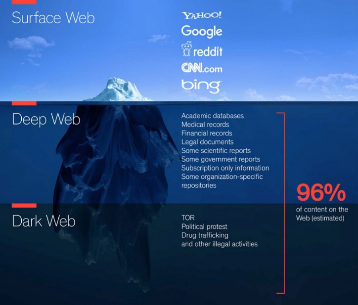Deep Web Links Reddit 2026