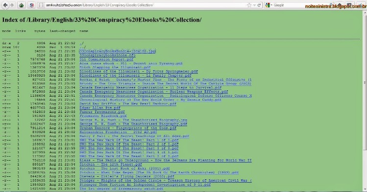 deep web links reddit 2026