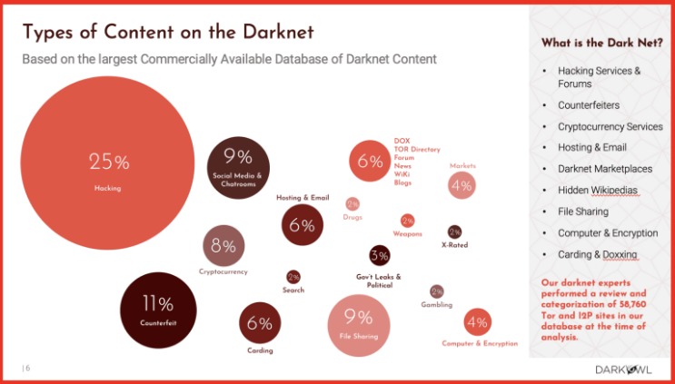 darknet market noobs reddit