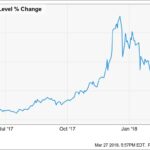 Deep Dark Web Markets Links