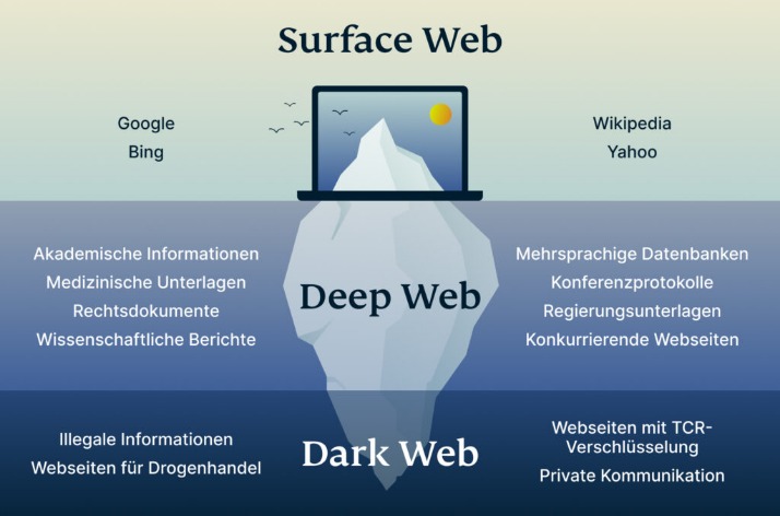 darknet market listing