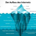 Darknet Market List Reddit